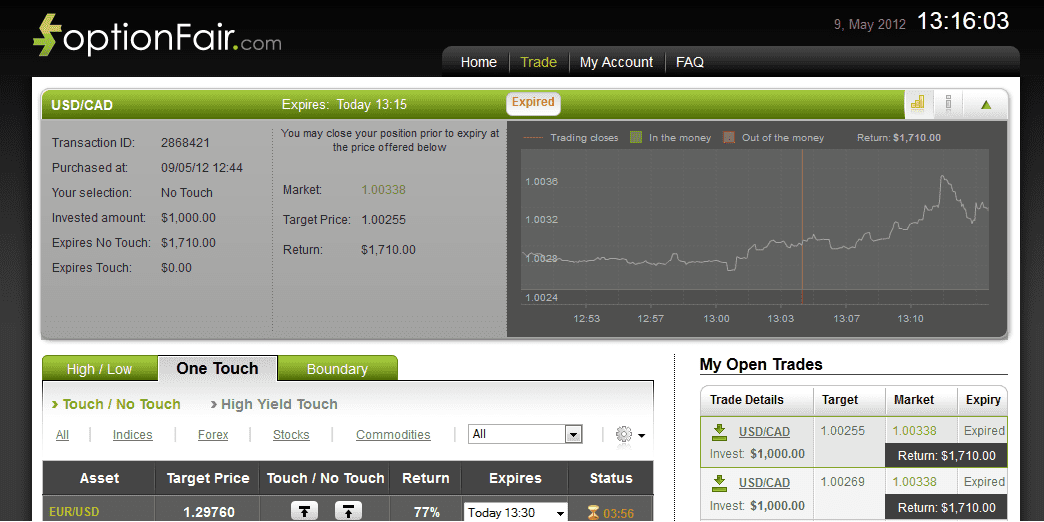 Successful Trades on May 9, 2012 usdcad 